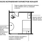 правильная спальня