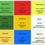 активация зона брака